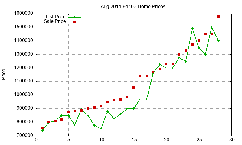 94403 Homes Just Sold 2014-08 94403 Homes Just Sold 2014-08