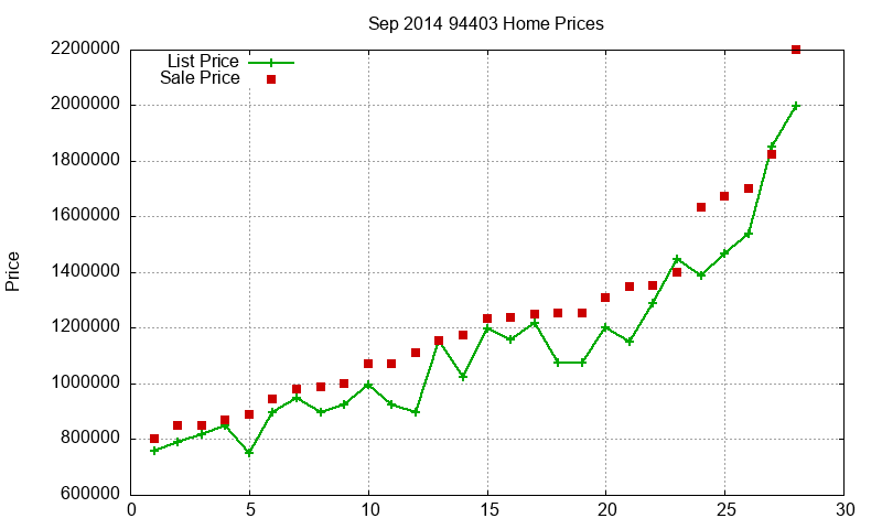 94403 Homes Just Sold 2014-09 94403 Homes Just Sold 2014-09