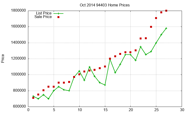 94403 Homes Just Sold 2014-10