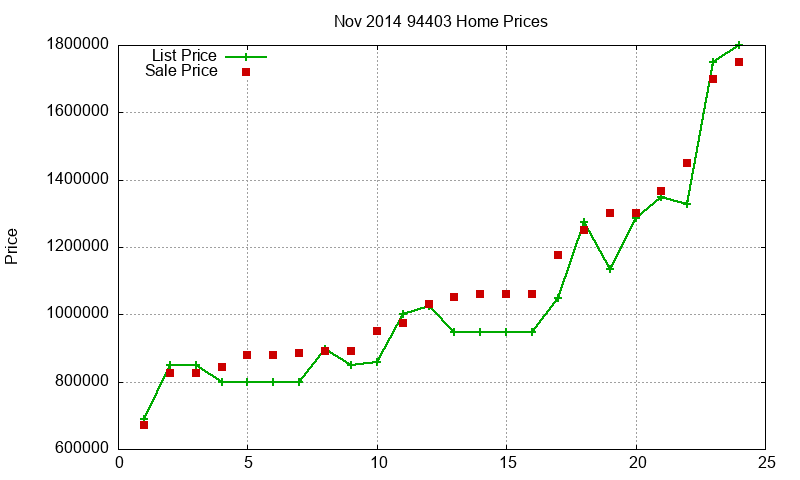 94403 Homes Just Sold 2014-11