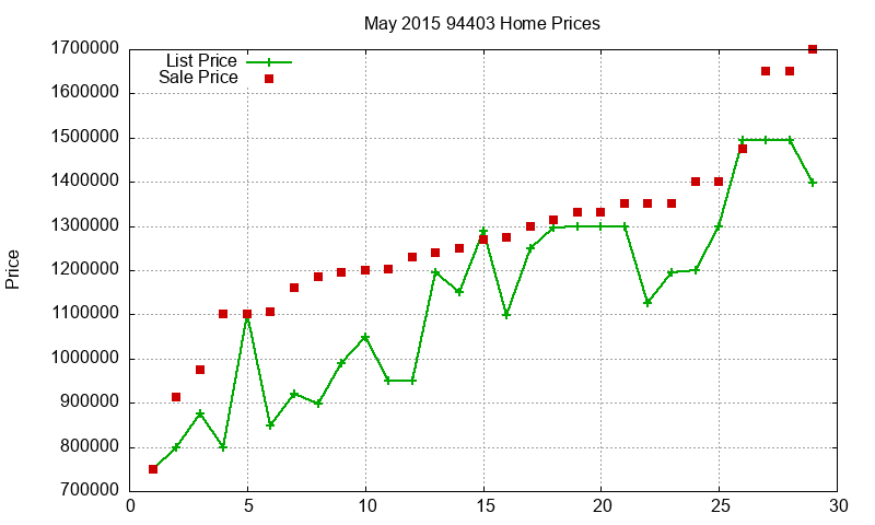 94403 Homes Just Sold 2015-05 94403 Homes Just Sold 2015-05