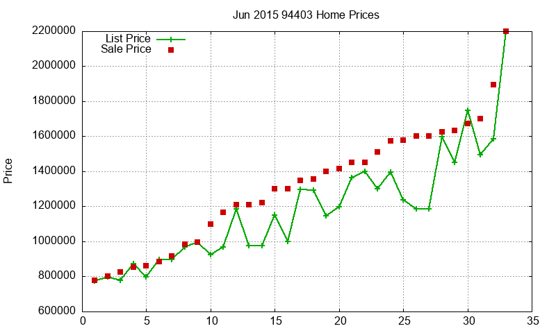 94403 Homes Just Sold 2015-06 94403 Homes Just Sold 2015-06