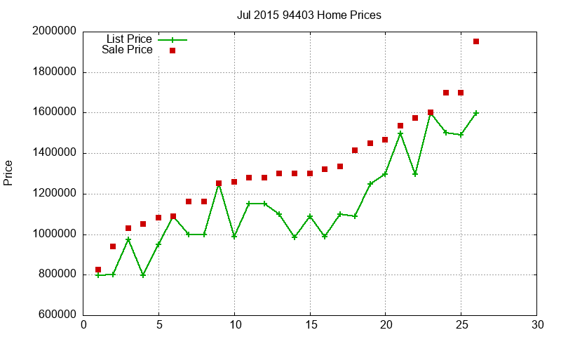 94403 Homes Just Sold 2015-07 94403 Homes Just Sold 2015-07