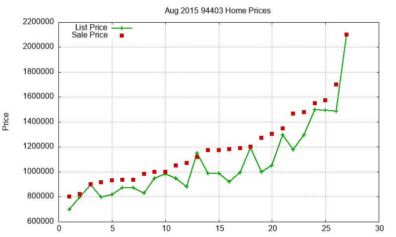 94403 Homes Just Sold 2015-08 94403 Homes Just Sold 2015-08