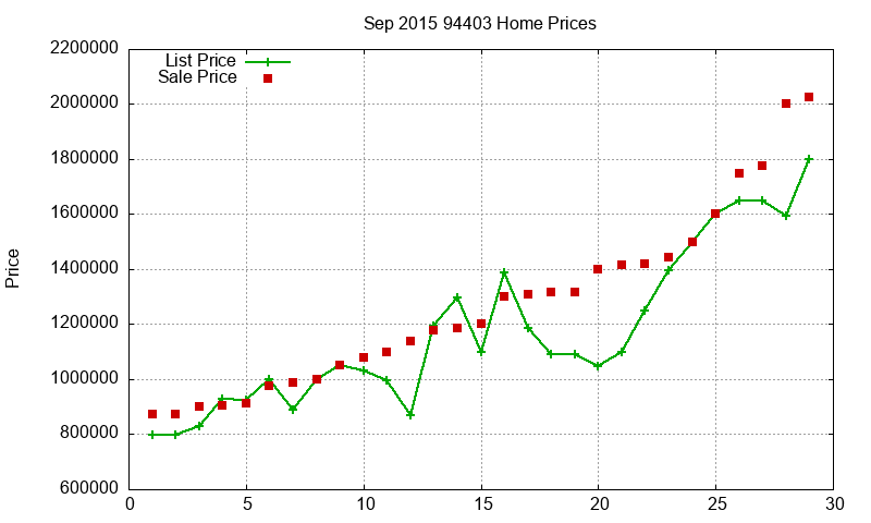 94403 Homes Just Sold 2015-09 94403 Homes Just Sold 2015-09