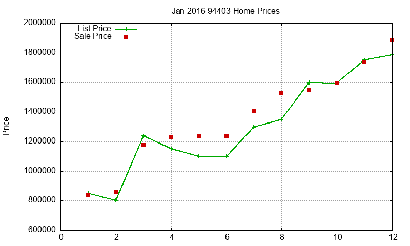 94403 Homes Just Sold 2016-01 94403 Homes Just Sold 2016-01