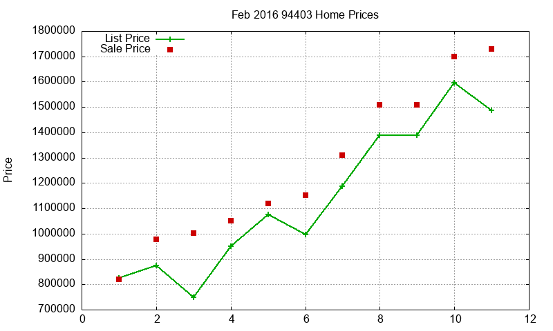 94403 Homes Just Sold 2016-02 94403 Homes Just Sold 2016-02