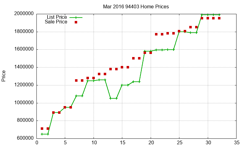 94403 Homes Just Sold 2016-03 94403 Homes Just Sold 2016-03
