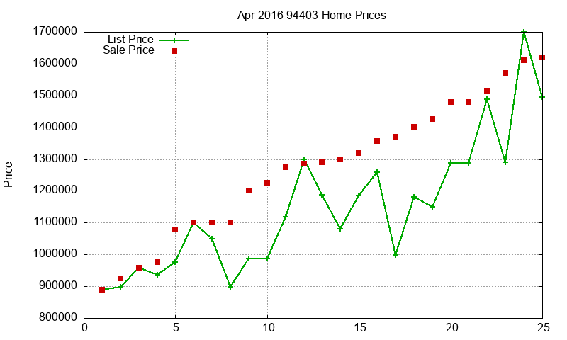 94403 Homes Just Sold 2016-04 94403 Homes Just Sold 2016-04