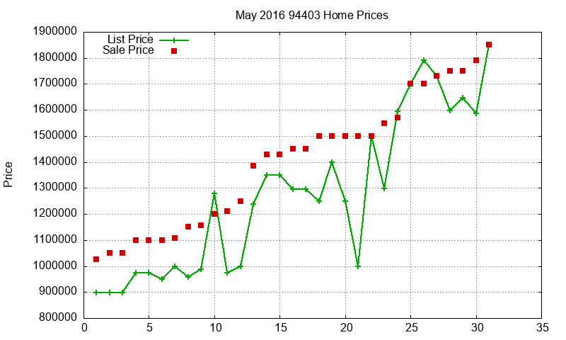 94403 Homes Just Sold 2016-05 94403 Homes Just Sold 2016-05