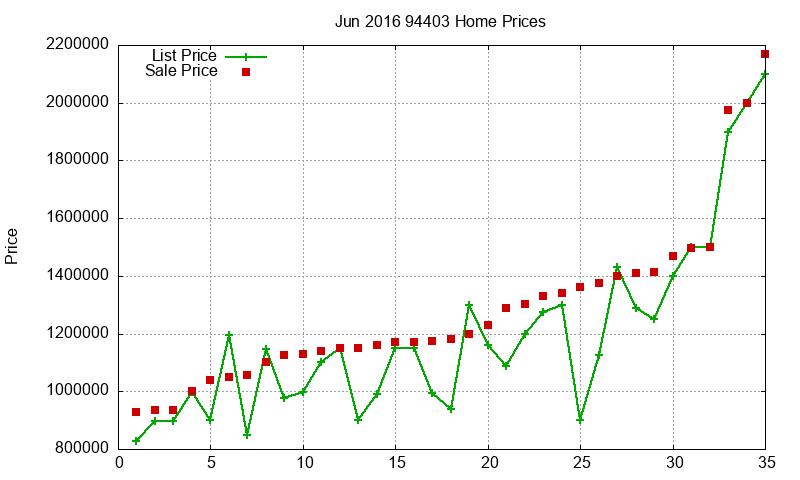 94403 Homes Just Sold 2016-06 94403 Homes Just Sold 2016-06