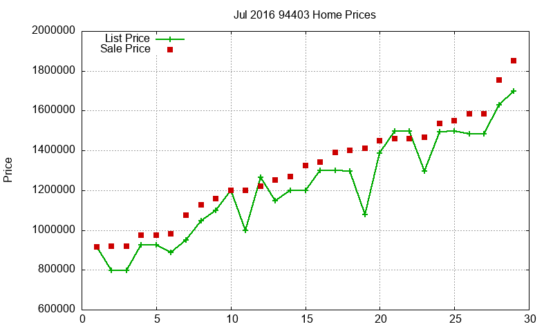 94403 Homes Just Sold 2016-07 94403 Homes Just Sold 2016-07
