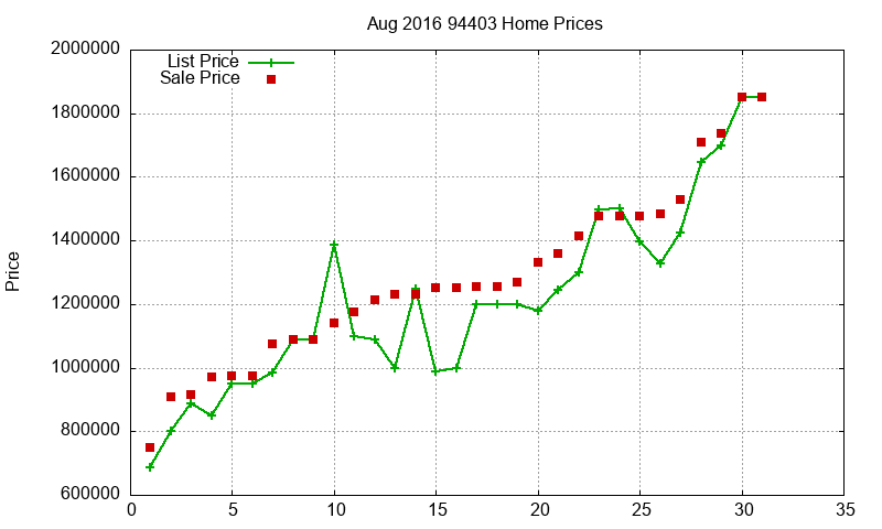 94403 Homes Just Sold 2016-08 94403 Homes Just Sold 2016-08