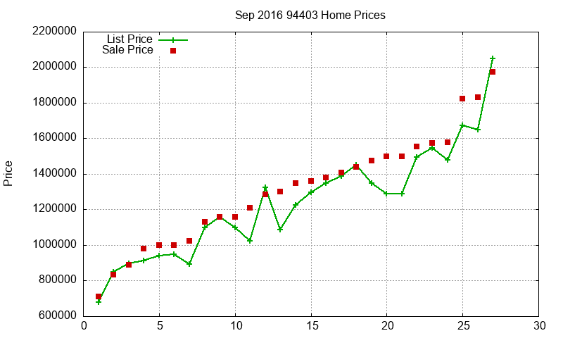 94403 Homes Just Sold 2016-09 94403 Homes Just Sold 2016-09