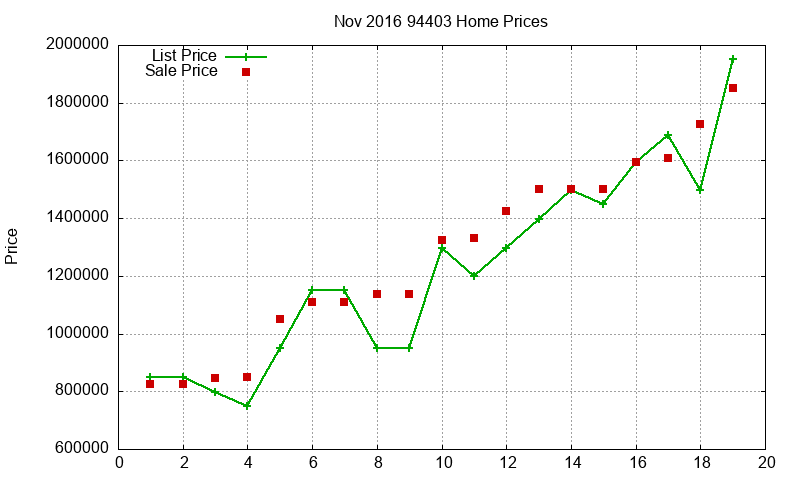 94403 Homes Just Sold 2016-11 94403 Homes Just Sold 2016-11