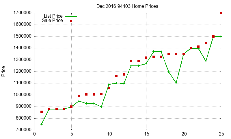 94403 Homes Just Sold 2016-12 94403 Homes Just Sold 2016-12
