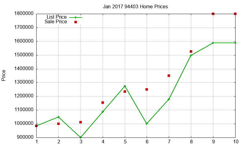 94403 Homes Just Sold 2017-01 94403 Homes Just Sold 2017-01