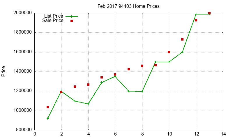 94403 Homes Just Sold 2017-02 94403 Homes Just Sold 2017-02