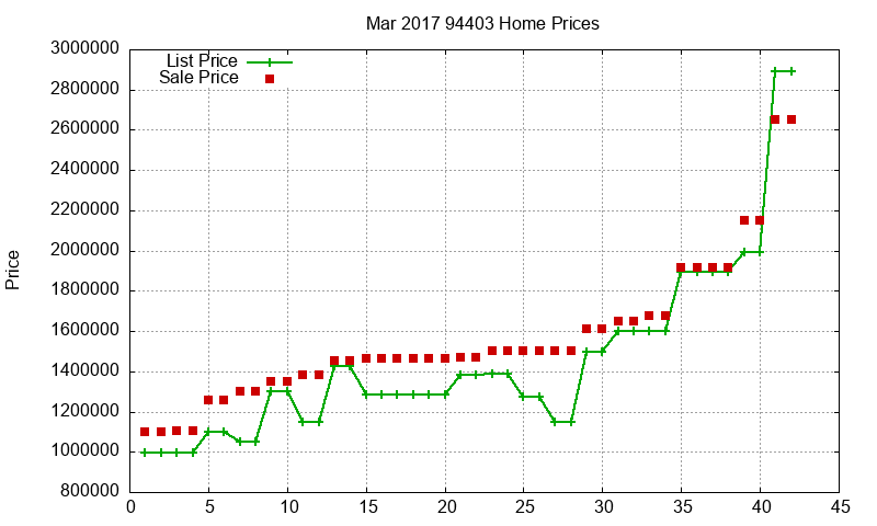 94403 Homes Just Sold 2017-03 94403 Homes Just Sold 2017-03