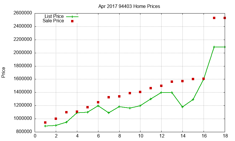 94403 Homes Just Sold 2017-04 94403 Homes Just Sold 2017-04