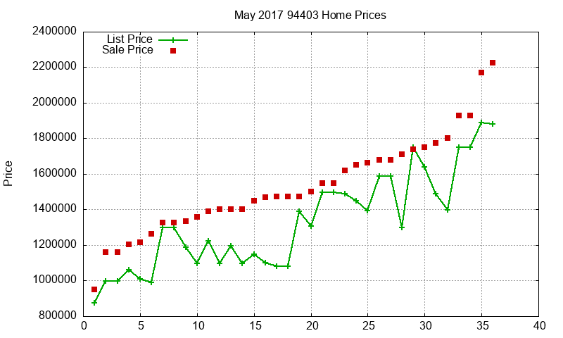 94403 Homes Just Sold 2017-05 94403 Homes Just Sold 2017-05