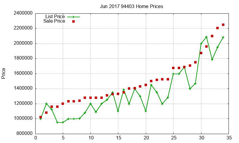 94403 Homes Just Sold 2017-06 94403 Homes Just Sold 2017-06