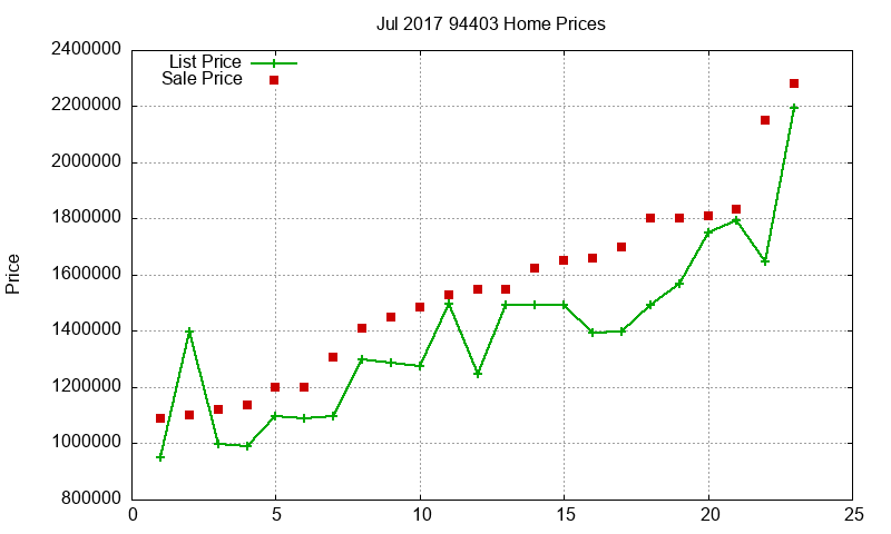 94403 Homes Just Sold 2017-07 94403 Homes Just Sold 2017-07