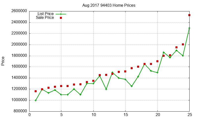 94403 Homes Just Sold 2017-08 94403 Homes Just Sold 2017-08