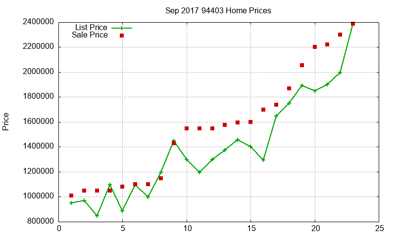 94403 Homes Just Sold 2017-09