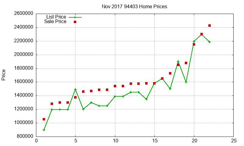 94403 Homes Just Sold 2017-11 94403 Homes Just Sold 2017-11