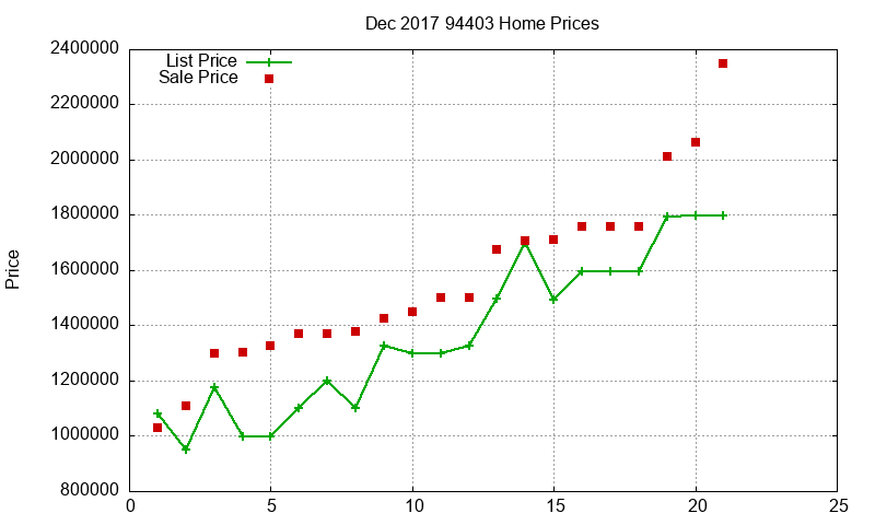94403 Homes Just Sold 2017-12 94403 Homes Just Sold 2017-12
