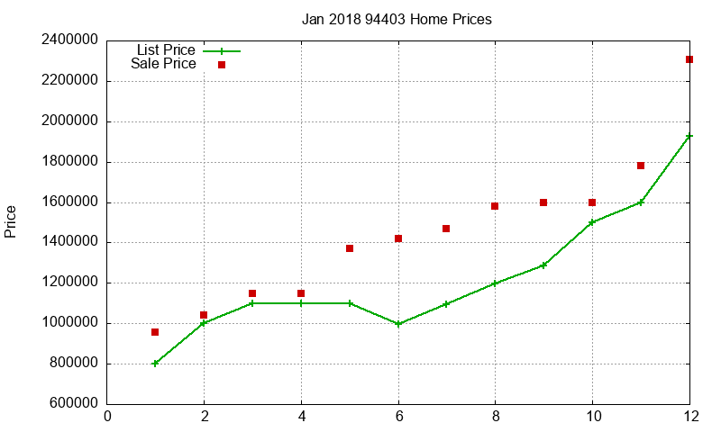 94403 Homes Just Sold 2018-01 94403 Homes Just Sold 2018-01