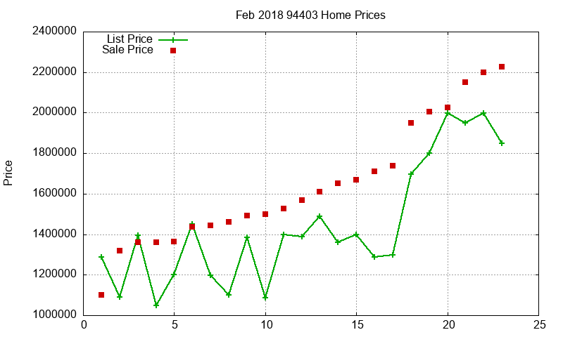 94403 Homes Just Sold 2018-02 94403 Homes Just Sold 2018-02