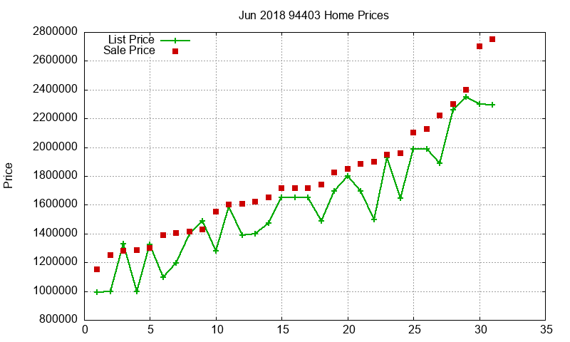 94403 Homes Just Sold 2018-06 94403 Homes Just Sold 2018-06