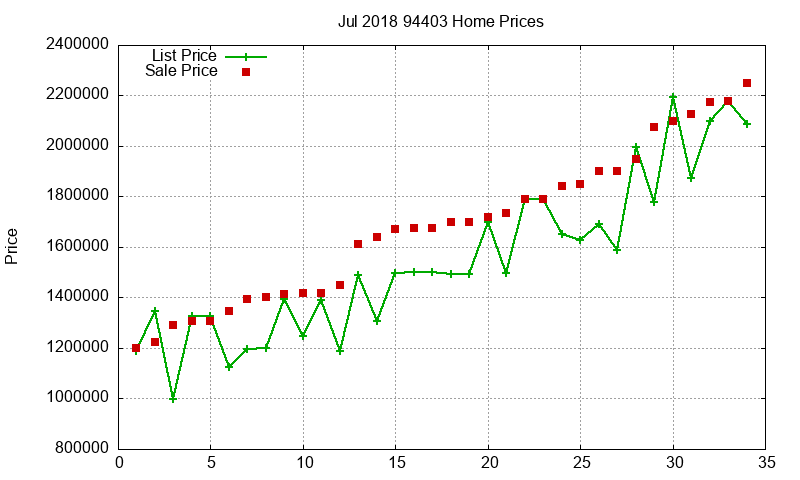 94403 Homes Just Sold 2018-07 94403 Homes Just Sold 2018-07