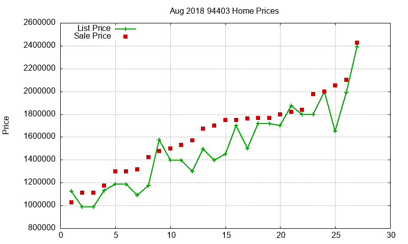 94403 Homes Just Sold 2018-08 94403 Homes Just Sold 2018-08