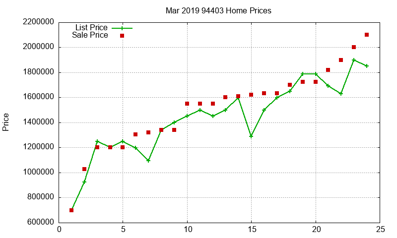 94403 Homes Just Sold 2019-03 94403 Homes Just Sold 2019-03