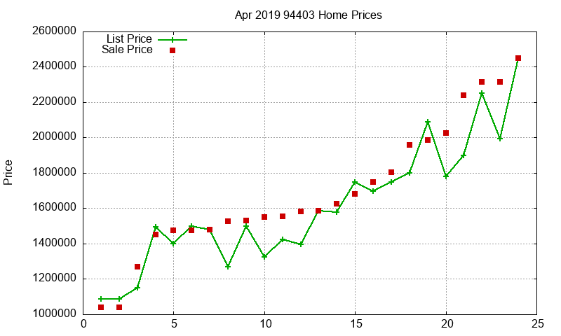 94403 Homes Just Sold 2019-04 94403 Homes Just Sold 2019-04