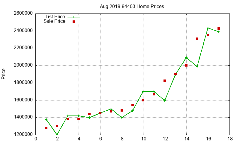 94403 Homes Just Sold 2019-08 94403 Homes Just Sold 2019-08