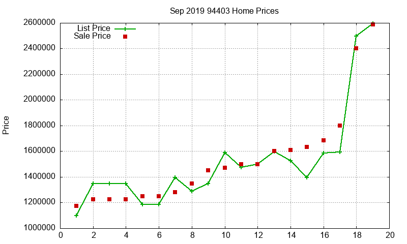 94403 Homes Just Sold 2019-09 94403 Homes Just Sold 2019-09