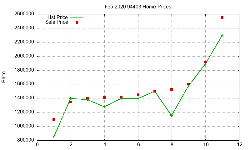 94403 Homes Just Sold 2020-02 94403 Homes Just Sold 2020-02