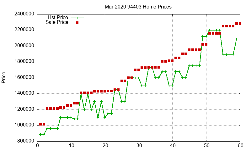 94403 Homes Just Sold 2020-03 94403 Homes Just Sold 2020-03