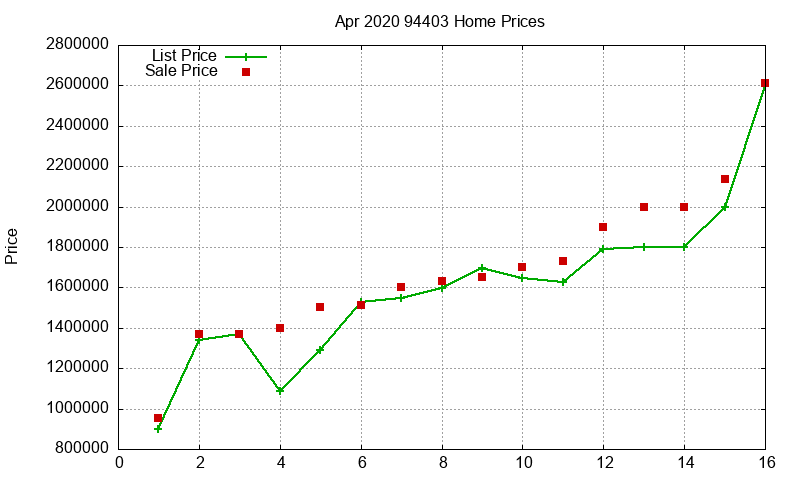 94403 Homes Just Sold 2020-04