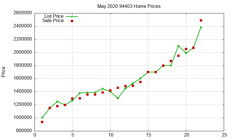 94403 Homes Just Sold 2020-05 94403 Homes Just Sold 2020-05