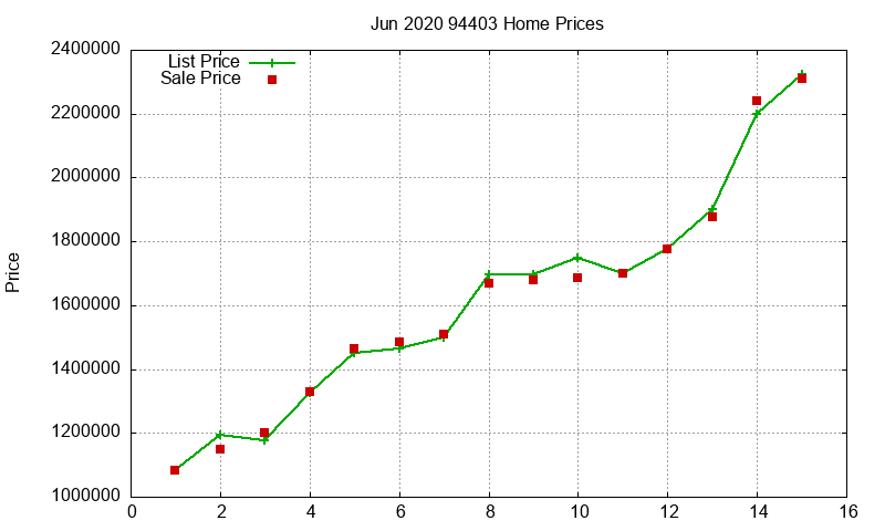 94403 Homes Just Sold 2020-06 94403 Homes Just Sold 2020-06