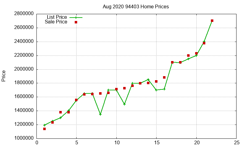 94403 Homes Just Sold 2020-08 94403 Homes Just Sold 2020-08