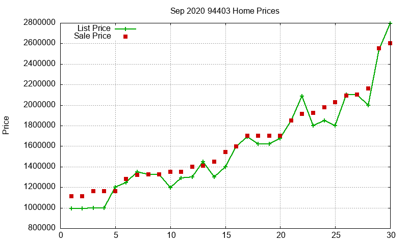94403 Homes Just Sold 2020-09 94403 Homes Just Sold 2020-09