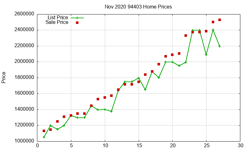 94403 Homes Just Sold 2020-11