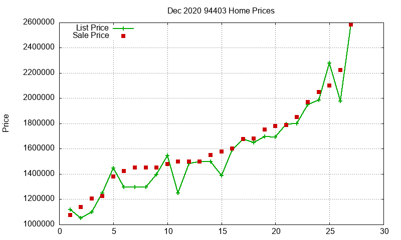 94403 Homes Just Sold 2020-12