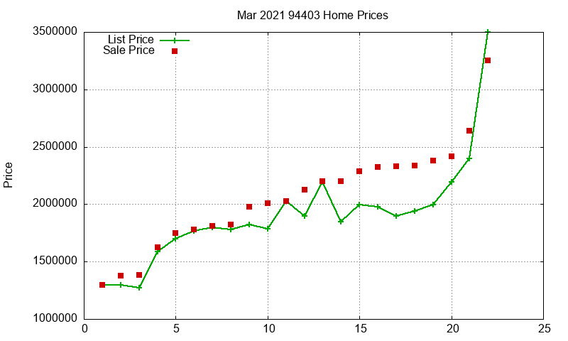 94403 Homes Just Sold 2021-03 94403 Homes Just Sold 2021-03